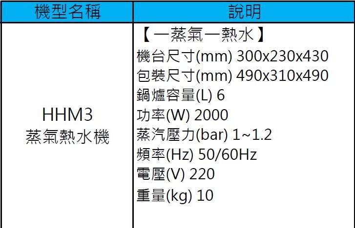 HHM3_sepc